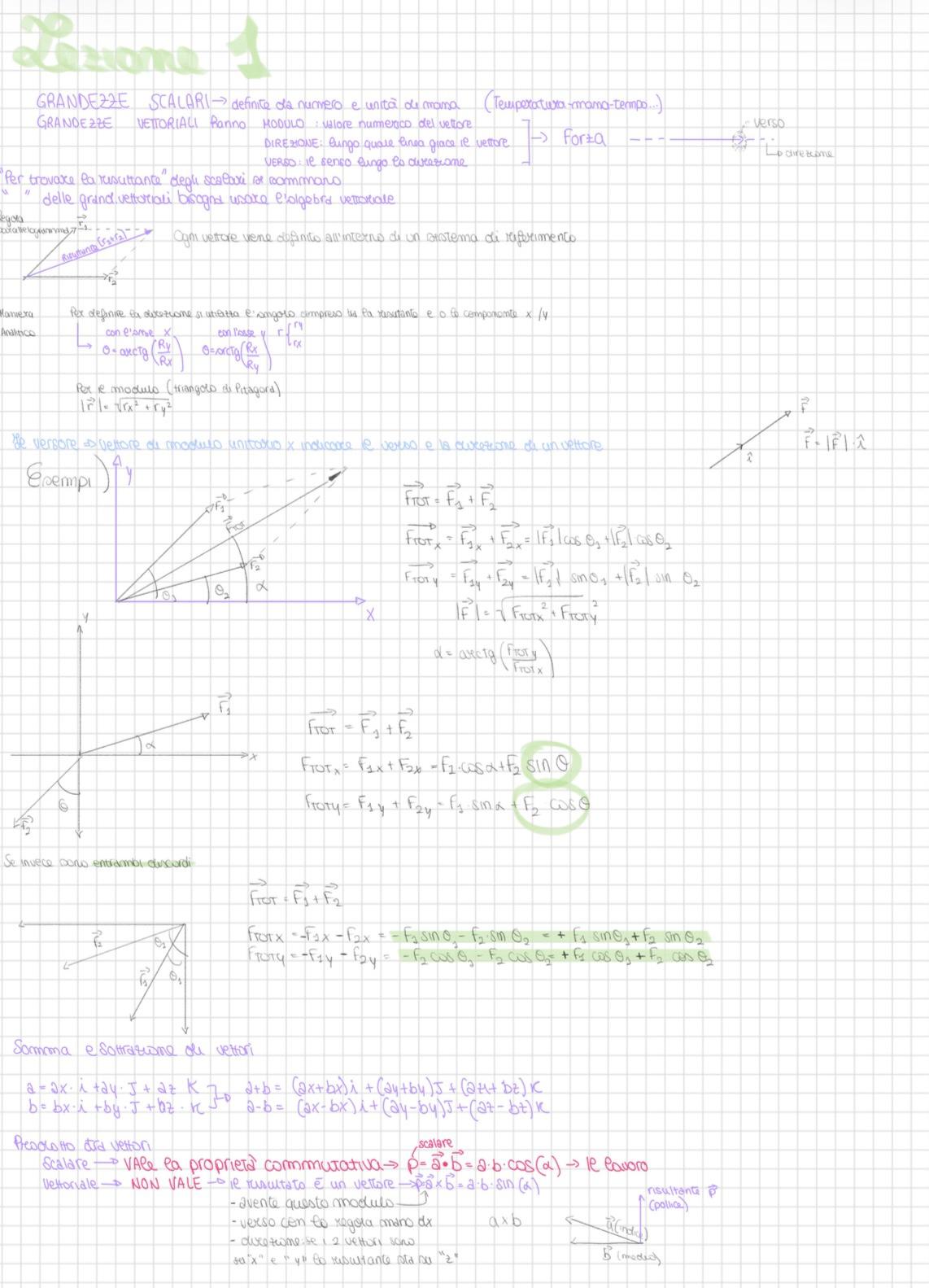 Appunti di Fisica Medica 6CFU